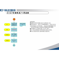 北京快达仓储 跨境保税仓服务