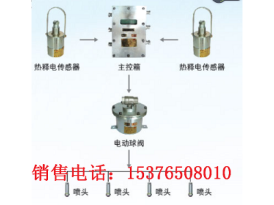 ZP-12R矿用无线热释光控传感器