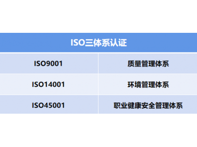 广东ISO认证机构三体系认证ISO9001办理条件费用补贴