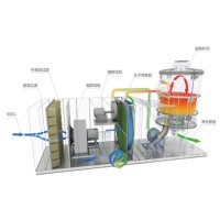 沸石转轮rto怎么样-「科恒环保」蓄热燃烧-改造@黑龙江哈尔滨