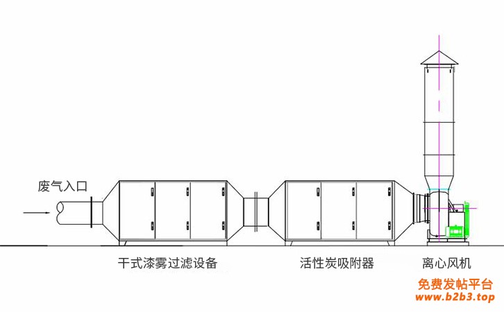 干式漆雾过滤设备 工厂废气净化设备废气处理工艺