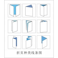 武汉折页印刷 三折页设计制作流程