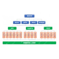 鸿宇BI可视化系统解决方案